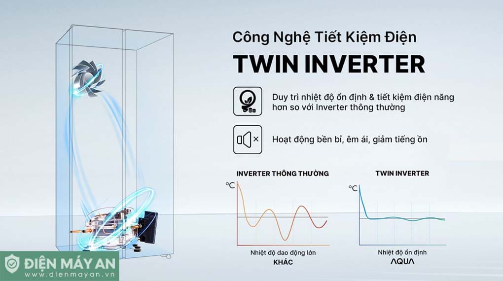 Tủ lạnh Aqua Inverter 569 lít Side By Side AQR-S633XA(SL)