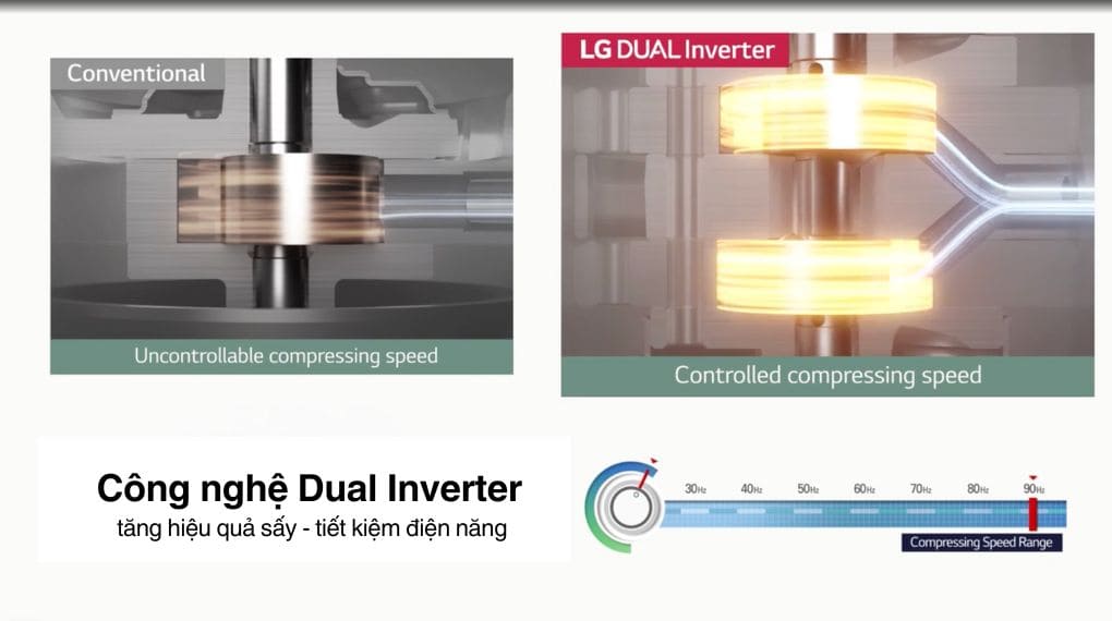 Máy sấy bơm nhiệt LG 10.5 kg DVHP50W