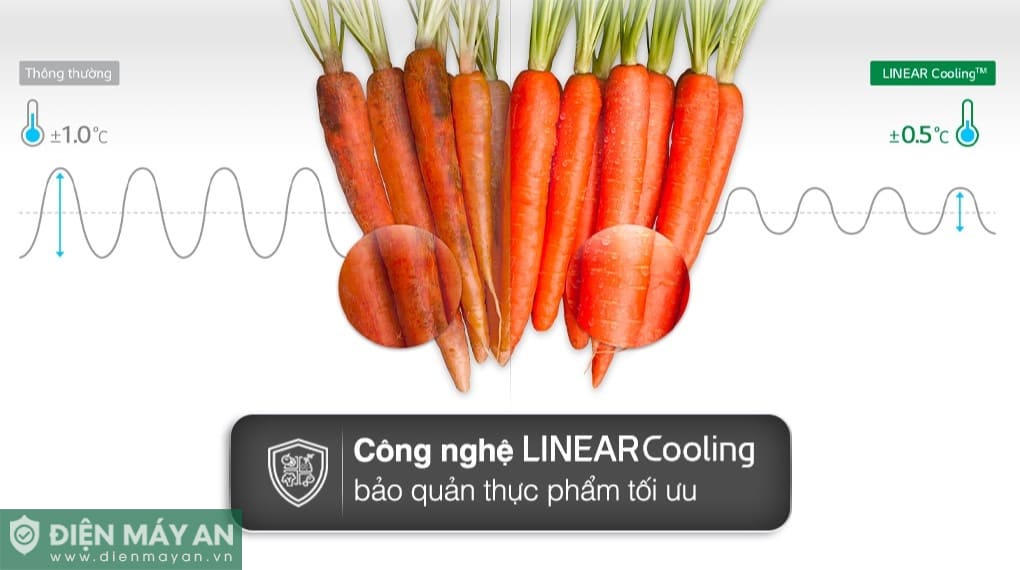 Tủ lạnh LG Inverter 612 lít Multi Door InstaView LFD61BLGAI