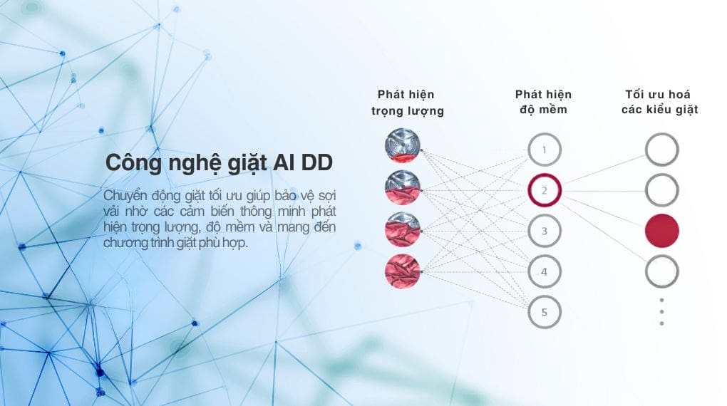 Máy giặt LG AI DD Inverter 14 kg TV2514DV3B