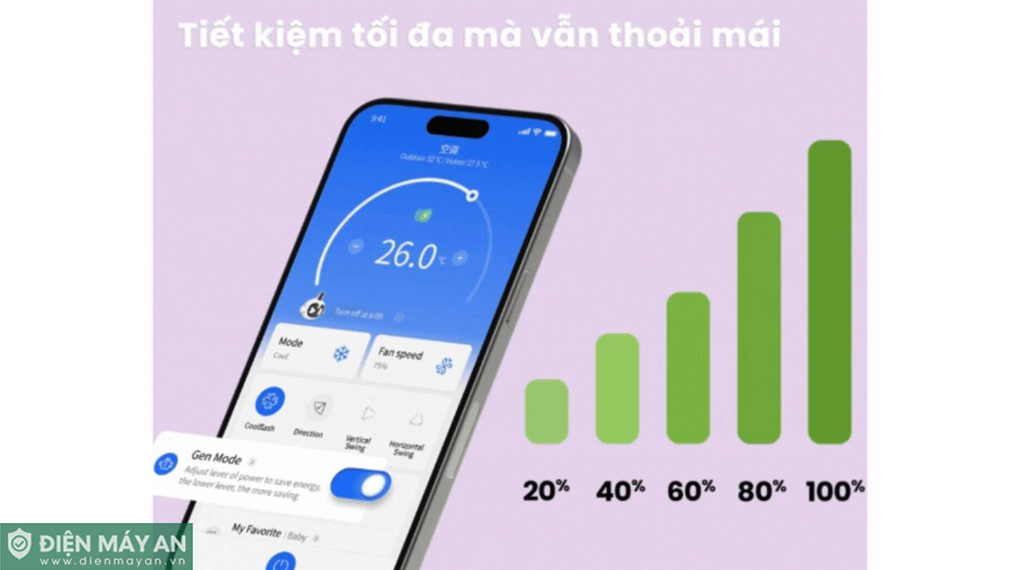 Điều Hoà Comfee Inverter 18000 BTU 1 Chiều CFS-18VGDF