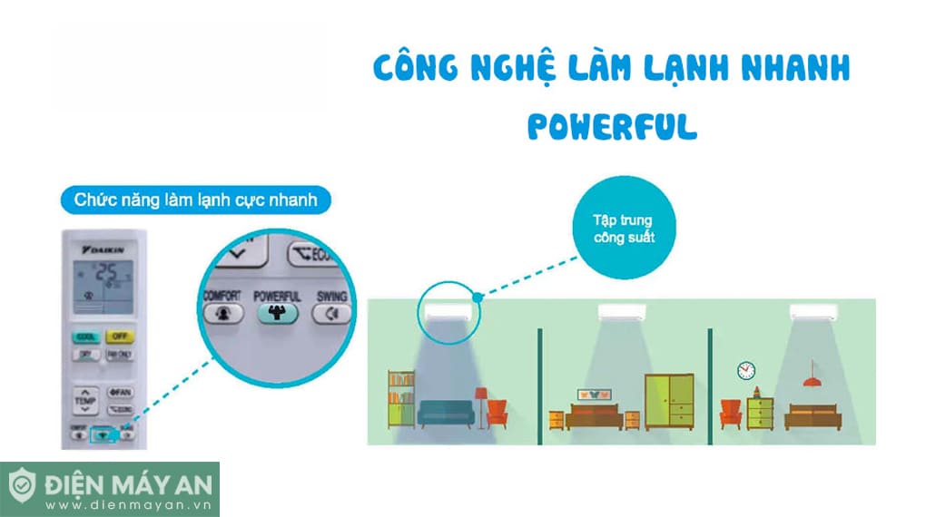 Điều Hòa Daikin 12000 BTU 1 Chiều FTF35XAV1V