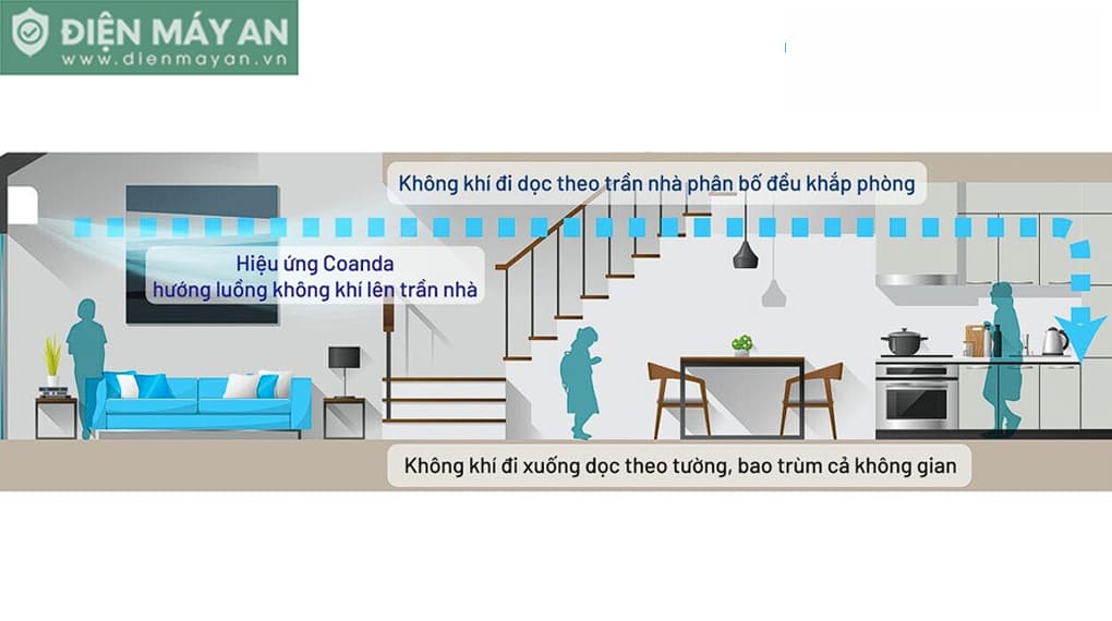 Điều Hòa Daikin Inverter 12000 BTU 1 Chiều FTKB35ZVMV - Model 2025