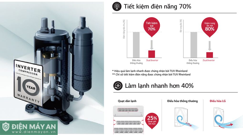 Điều Hòa LG Inverter 24.000 BTU 1 Chiều IEC24G1 - Model 2025