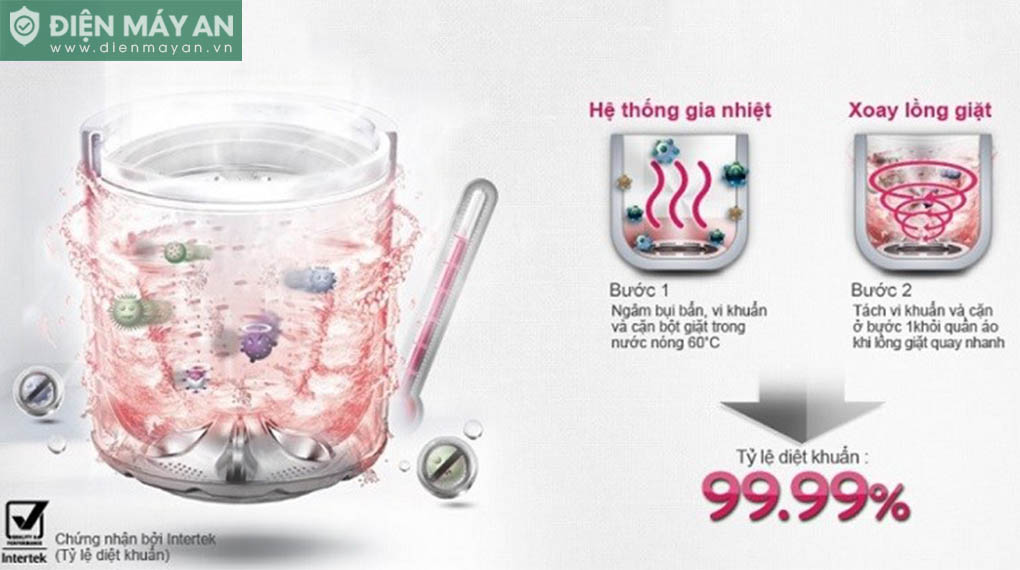 Chế Độ Giặt Nước Nóng Trên Máy Giặt