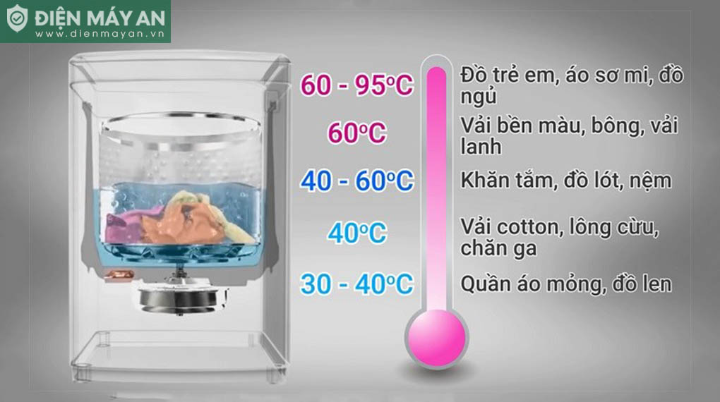 Chế Độ Giặt Nước Nóng Trên Máy Giặt