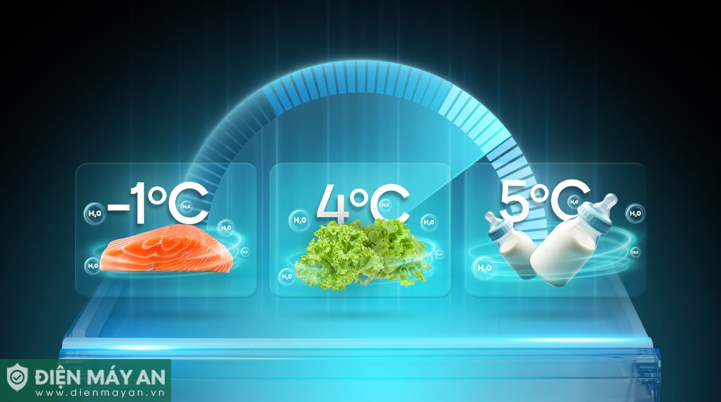 Ngăn đông mềm với các mức nhiệt linh hoạt từ -1°C đến 5°C