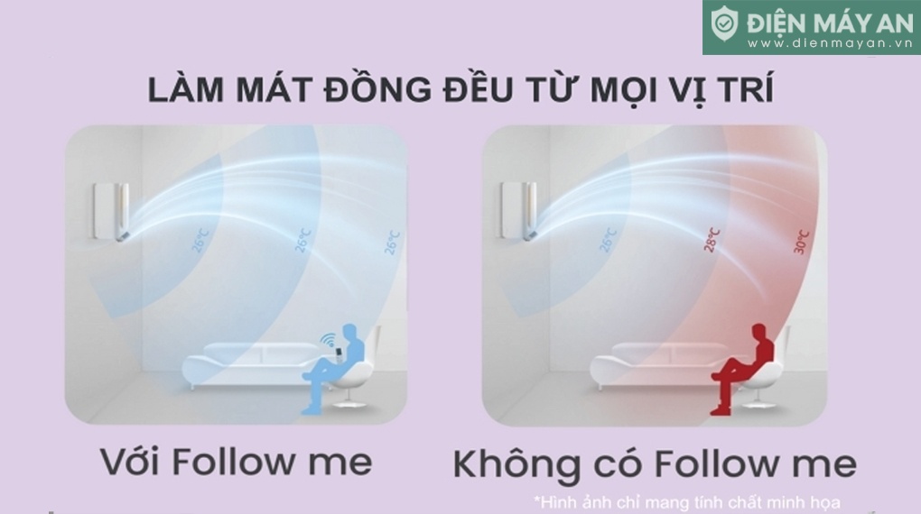 Điều Hoà Comfee Inverter 18000 BTU 1 Chiều CFS-18VAFF-V