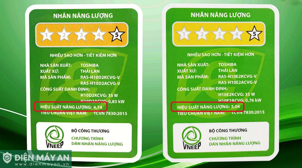 Hiệu Suất Sử Dụng Năng Lượng Trên Máy Giặt Là Gì?