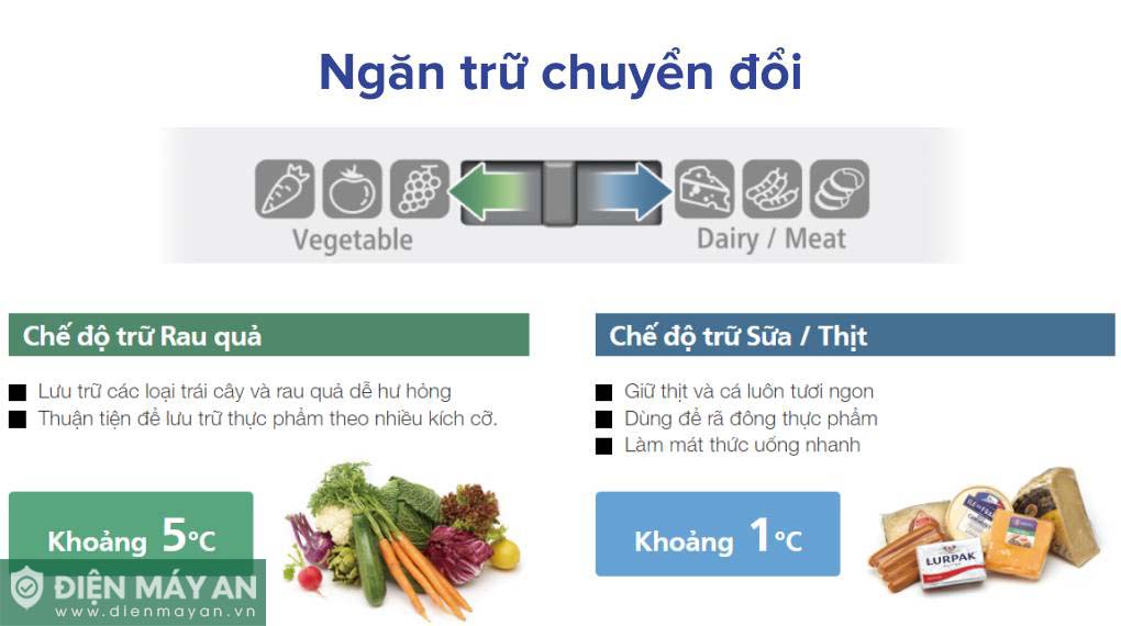 Tủ Lạnh Multi Door Hitachi Inverter 509 Lít R-FW650PGV8 GBK