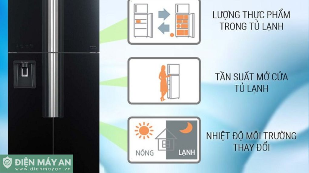 Tủ Lạnh Multi Door Hitachi Inverter 540 Lít R-FW690PGV7 GBK